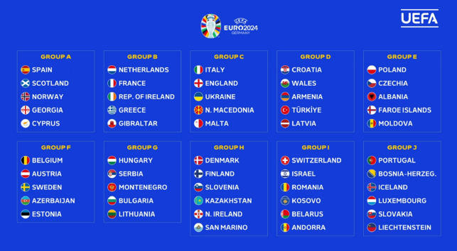 2024年欧洲杯预选赛：惊现三大冷门！